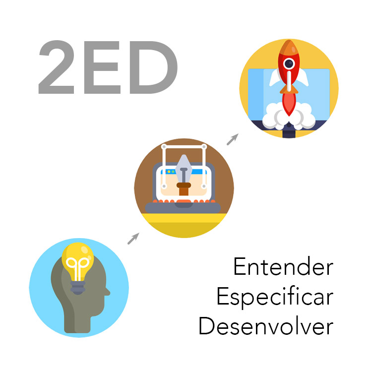 2ED – Entender, Especificar e Desenvolver